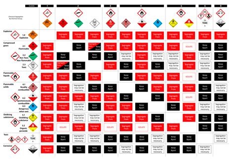 DSC - Chemical Segregation