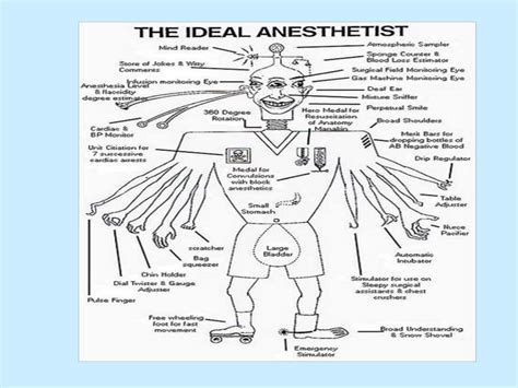 Types of anesthesia