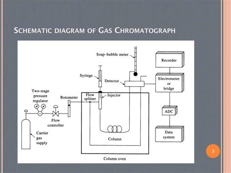 Gas Chromatography Schematic Diagram