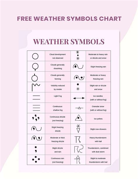 Printable Weather Symbols - prntbl.concejomunicipaldechinu.gov.co