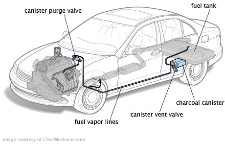 Evaporative Emission Control (EVAP) System