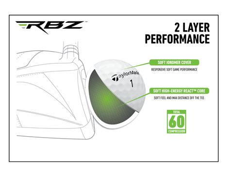 RBZ Soft Golf Ball - TaylorMade Golf