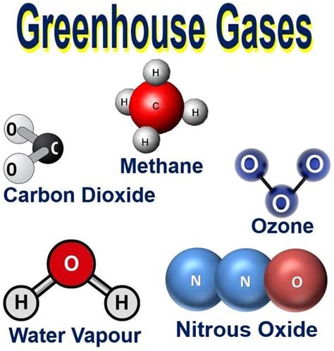 Greenhouse gas (GHG) - meaning and several examples