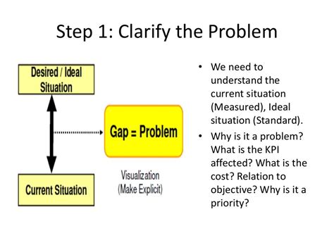 Problem Solving Techniques - LEAN