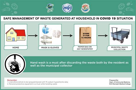 BIO MEDICAL WASTE MANAGEMENT | Maharashtra Pollution Control Board