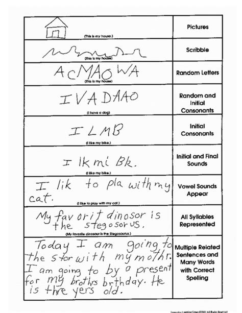 73bf14296ad11e710ef9292f73bf44d7.png (800×1035) | Stages of writing, Writing rubric ...