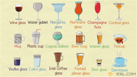 Types Of Glasses Used In A Bar