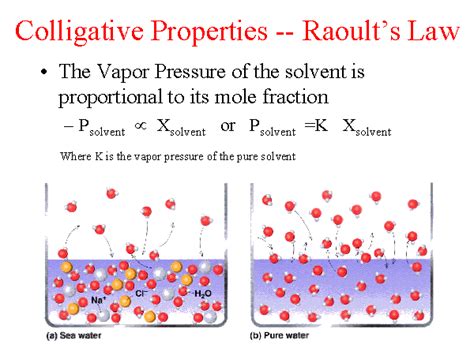 Colligative Properties -- Raoult’s Law