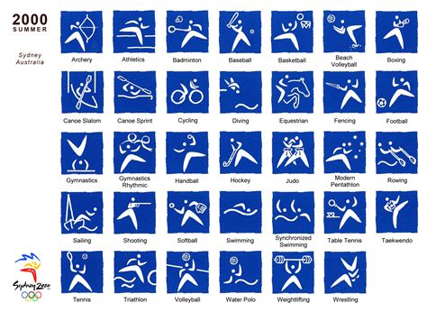 The Sports Pictograms of the Olympic Summer Games from Tokyo 1964 to ...