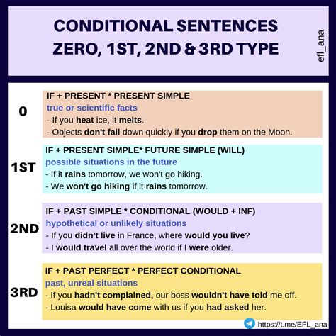 Ana's ESL blog: Conditional sentences in English