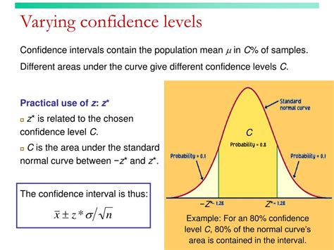 Confidence Level