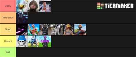 Fortnite Tier List (Community Rankings) - TierMaker