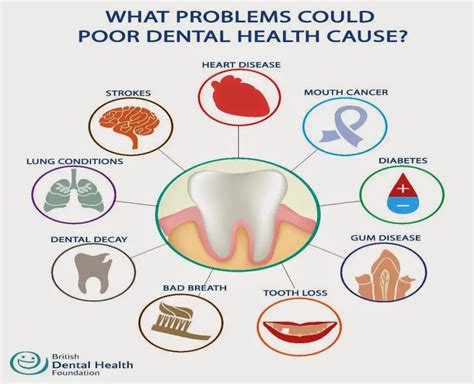 7 ways bad oral health can impact our life? - DentalsReview