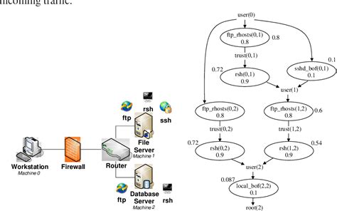 Cycle (graph theory) | Semantic Scholar