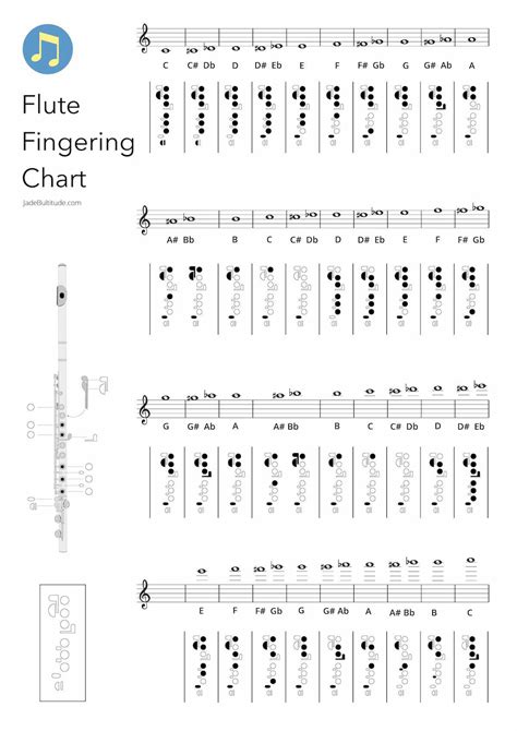 a fingering on flute Basic flute fingering chart free download