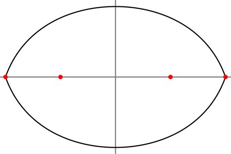 geometry - To find area of the curves that are extension of ellipse - Mathematics Stack Exchange