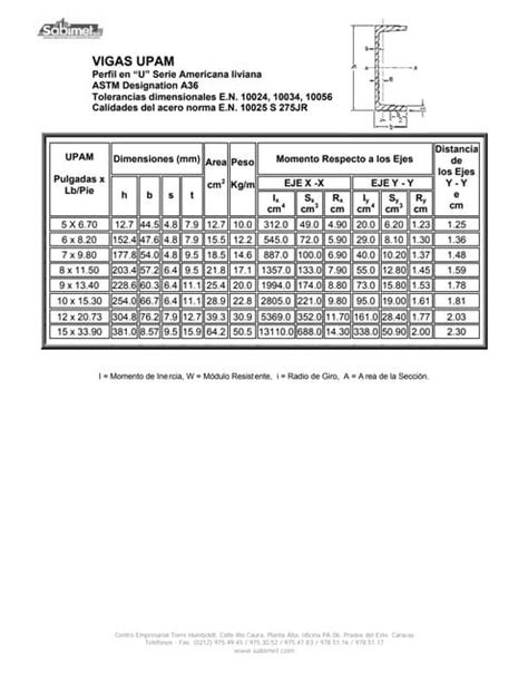 tioga-pipe-chart.pdf