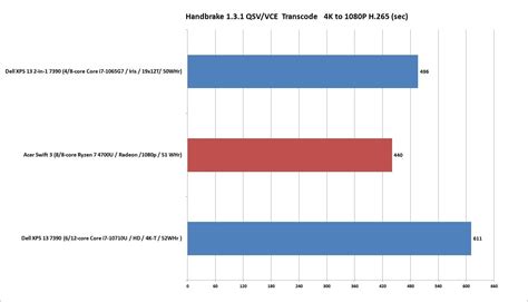 Ryzen 7 4700U review: AMD's budget 8-core crushes Intel's 10th-gen chips, again | PCWorld