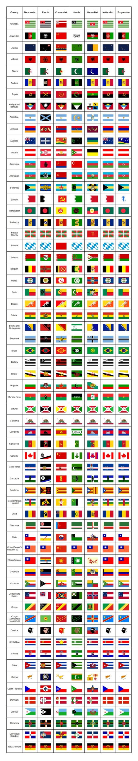 All the flags in Hearts of Iron IV: Millennium Dawn mod files : vexillology