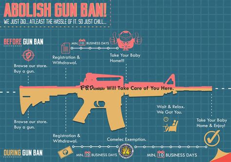 Can you buy a gun during Gun Ban? - PBDionisioCo