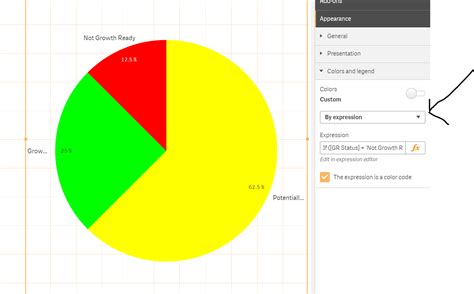 Pie Chart Colors - Qlik Community - 82174