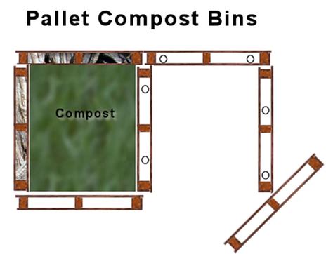 How to Build Compost Bins from Pallets - Allotment & Gardens