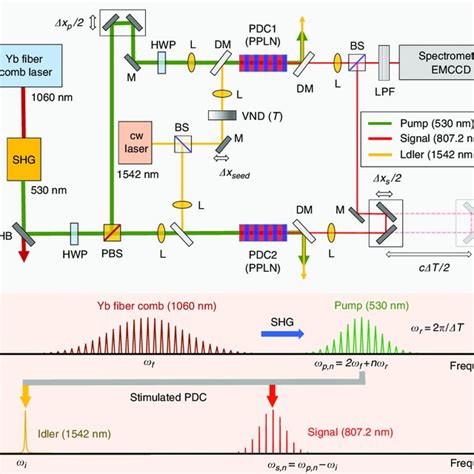 One-photon interference fringe and visibility. a The interference... | Download Scientific Diagram