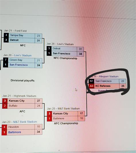 NFL 2023-2024 Bracket - Wikipedia : r/KansasCityChiefs