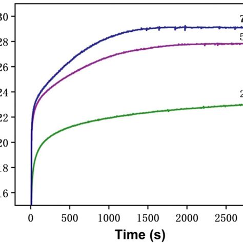 Mechanical properties and creep behavior of fluoroelastomer under hydrochloric acid environments