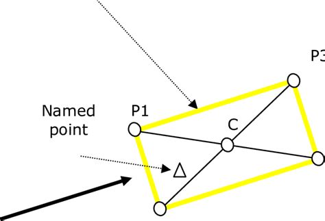 Superimposed TW definition | Download Scientific Diagram