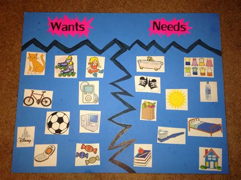 Wants & Needs Sort Grade: Kindergarten Materials: poster board, wants & needs pieces Description ...