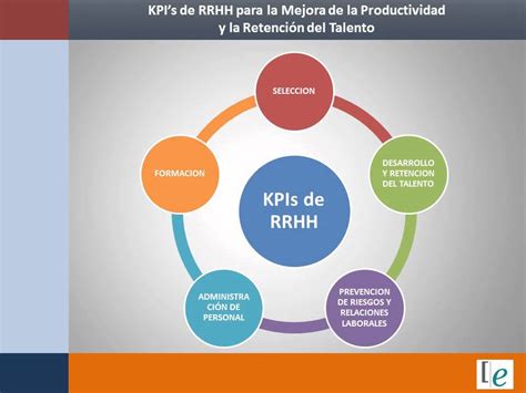 Curso de KPIs de RRHH para la mejora de la Productividad y la Retención del Talento - YouTube