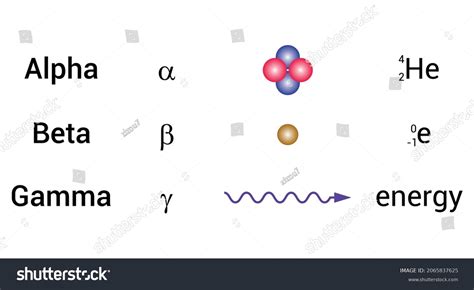 Beta Particle Symbol