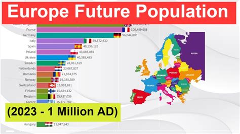 Europe Future Population (2023 - 1 Million AD) What Countries will be the Most Populated? - YouTube