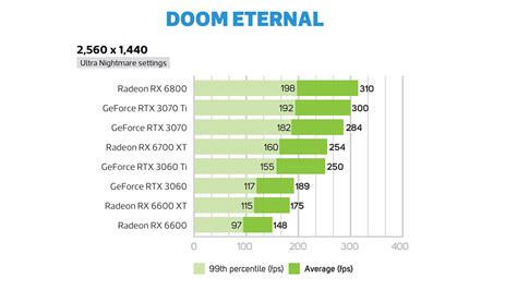 Nvidia GeForce RTX 3060 review