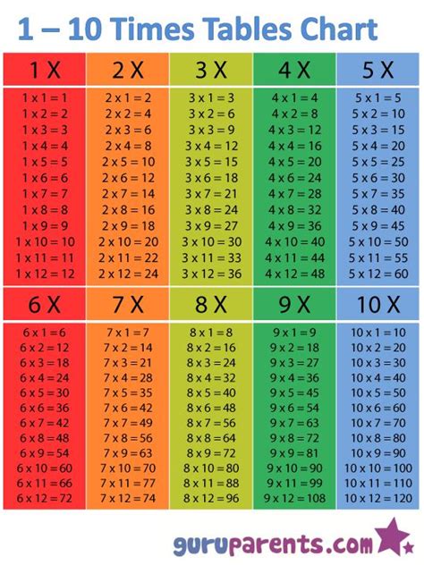 Timetables For Kids