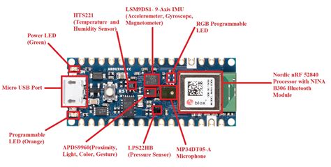 Introduction to Arduino Nano 33 BLE Sense Mems Microphone, Acoustic Wave, Arduino Board, Arm ...