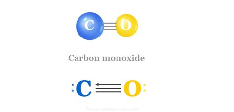 Carbon Monoxide - Facts, Bonding, Properties, Uses