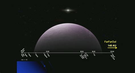 Plus loin que FarOut : FarFarOut devient l'objet connu le plus distant du système solaire - Numerama