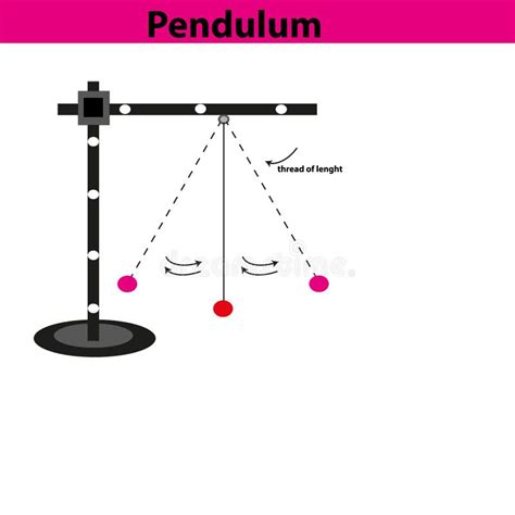 The pit and the pendulum stock illustration. Illustration of chained ...