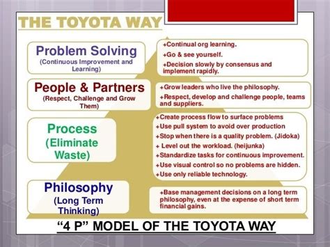 The Toyota Way - Alchetron, The Free Social Encyclopedia