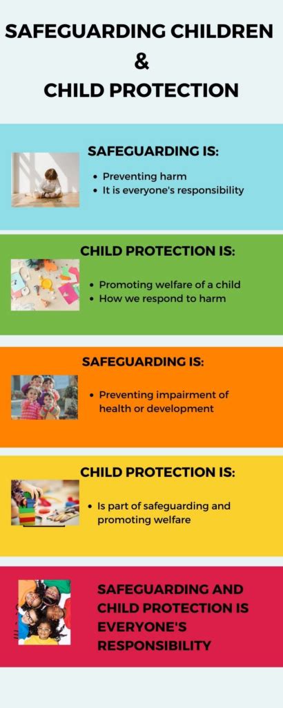 Simple Guide on Safeguarding Children and Child Protection