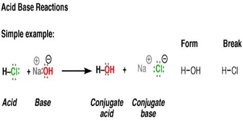 Acid-base Reaction - Assignment Point