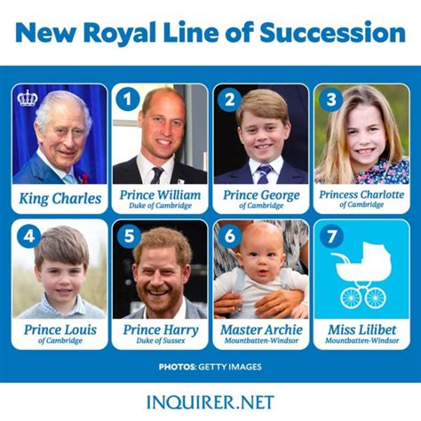 Line of succession to the British throne | Inquirer News