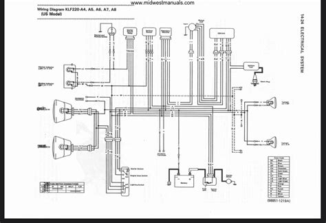 2000 Kawasaki Bayou 220 Wiring Diagram - Wiring Diagram