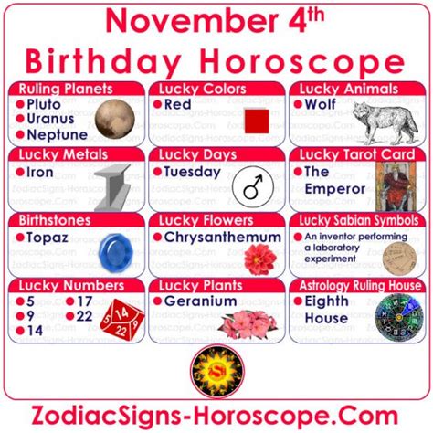 November 4 Zodiac (Scorpio) Horoscope Birthday Personality and Lucky Things