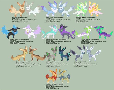 Bri's Fakemon Eeveelutions by theRainbowOverlord on DeviantArt