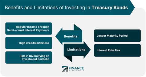 Treasury Bills vs Treasury Bonds | Overview and Differences