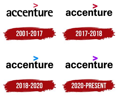 Accenture Logo, symbol, meaning, history, PNG - WallpaperMP