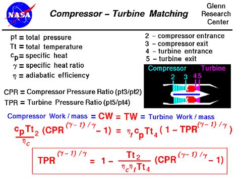 Turbine Efficiency Equation Thermodynamics - Tessshebaylo